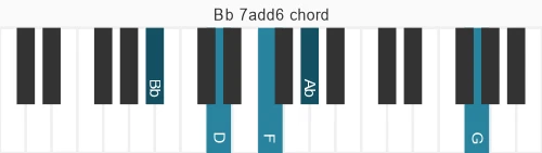 Piano voicing of chord Bb 7add6